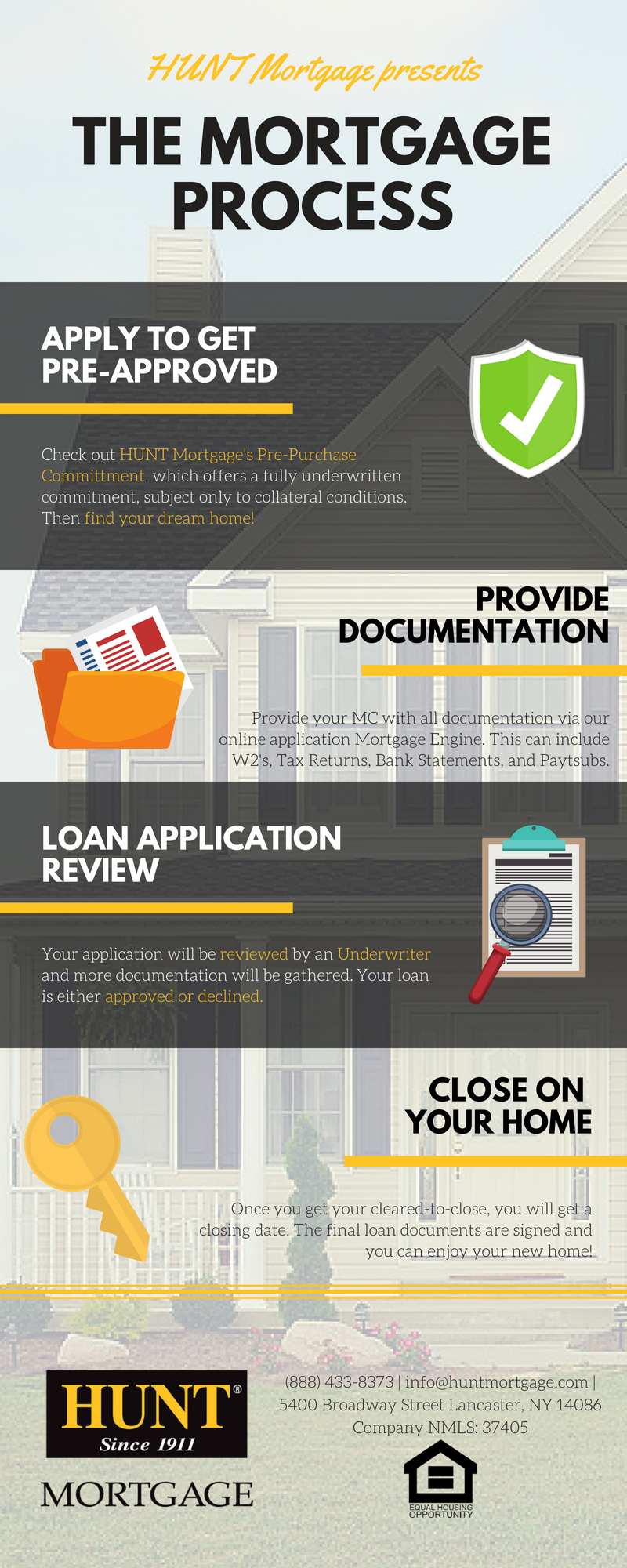 The Mortgage Process An Infographic HUNT Mortgage